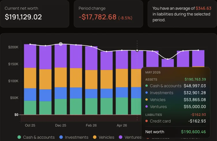 Net worth history chart stacked by cash, investments, vehicles, and ventures