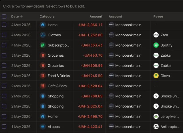 Transactions list with categories, accounts, and payee logos